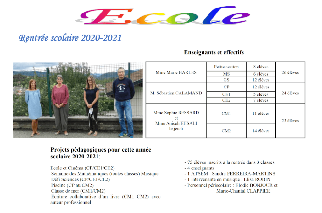 equipe enseignante